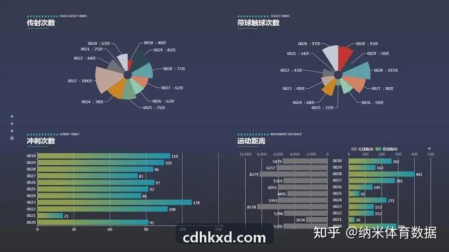 心率区间控制与脂肪代谢